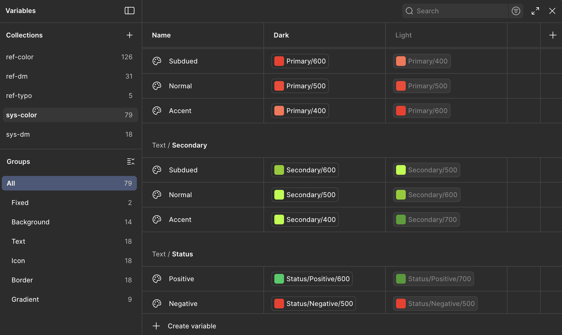 Bravo Design system — design detail